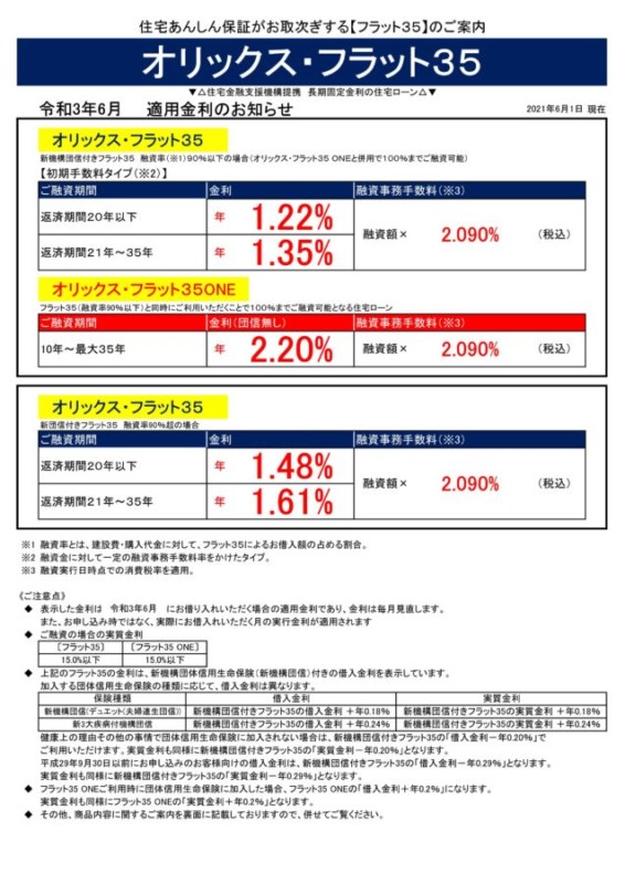 令和3年6月の金利情報